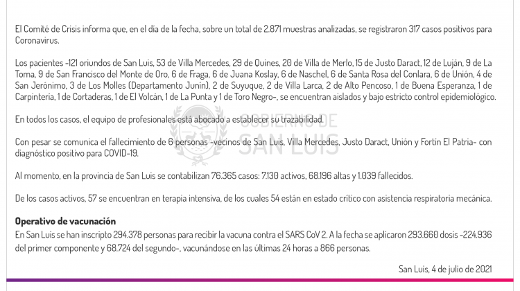 Son 317 los casos de Coronavirus registrados este domingo