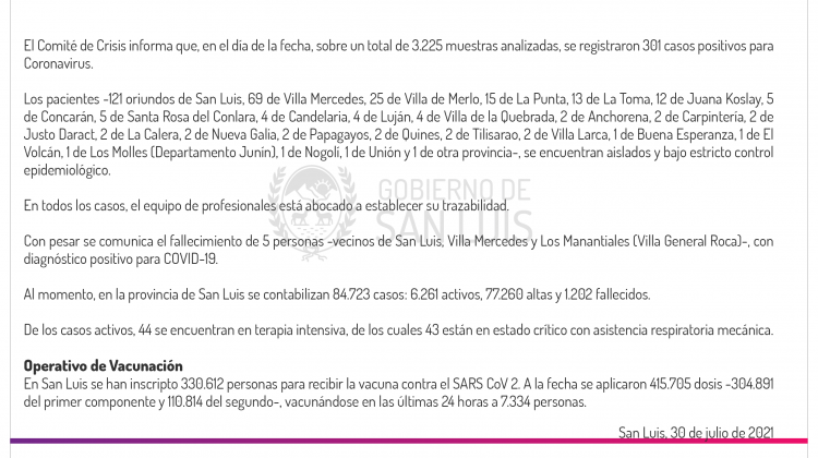 Son 301 los casos de Coronavirus registrados este viernes