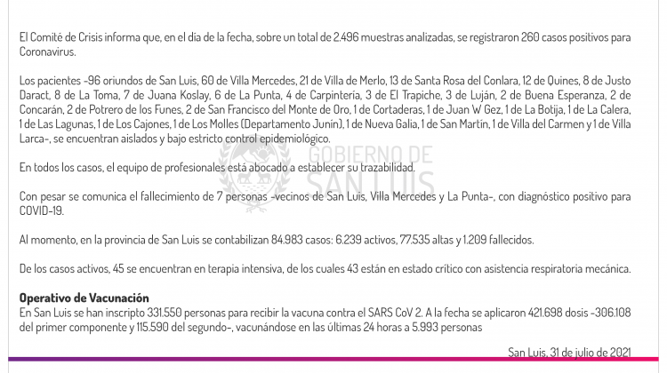 Son 260 los casos de Coronavirus registrados este sábado