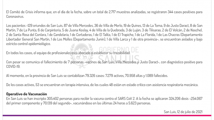 Son 344 los casos de Coronavirus registrados este lunes