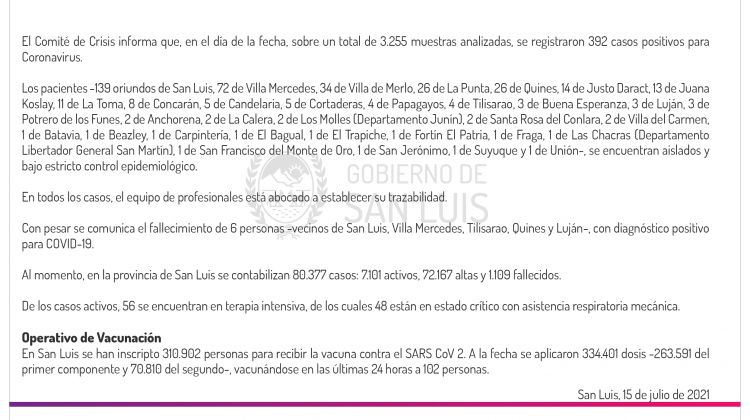 Son 392 los casos de Coronavirus registrados este jueves