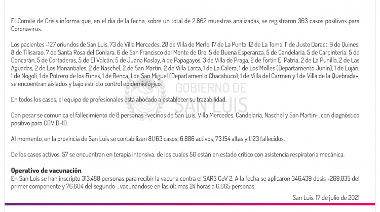 Son 363 los casos de Coronavirus registrados este sábado