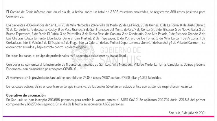 Son 369 los casos de Coronavirus registrados este sábado