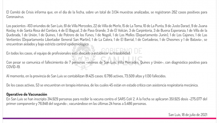 Son 262 los casos de Coronavirus registrados este domingo