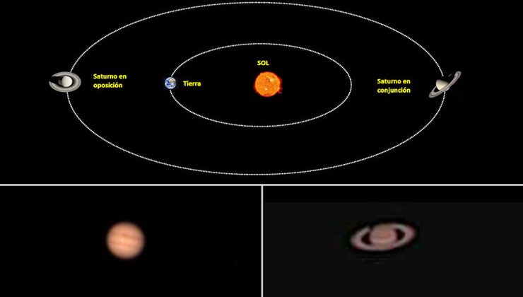 Agosto arrancará con oposición de los planetas Júpiter y Saturno