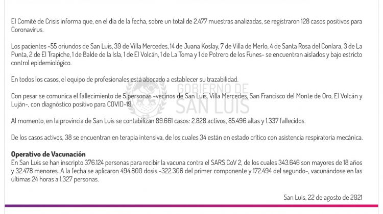 Ascienden a 128 los casos de Coronavirus registrados este domingo