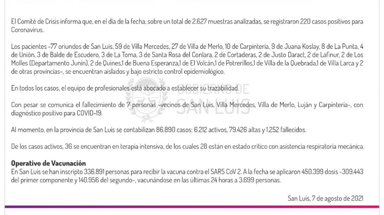 Este sábado se registraron 220 casos de Coronavirus