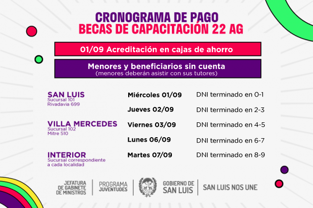 El próximo miércoles se hará efectivo el pago a los beneficiarios de la beca 22 AG