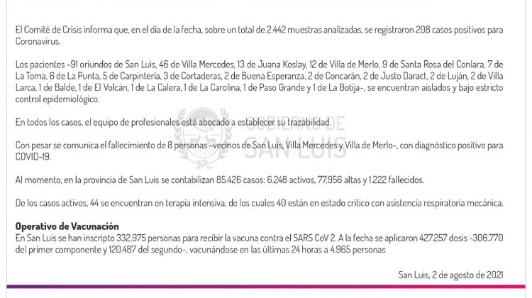 Este lunes se registraron 208 casos de Coronavirus