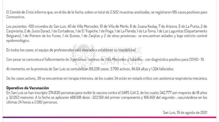 Ascienden a 185 los casos de Coronavirus registrados este jueves