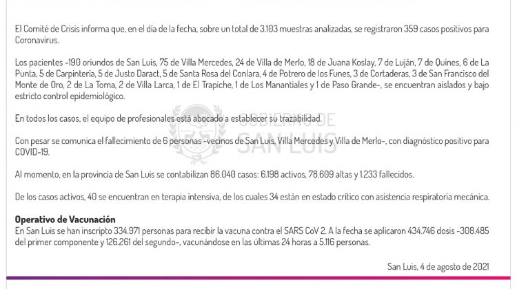 Ascienden a 359 los casos de Coronavirus registrados este miércoles