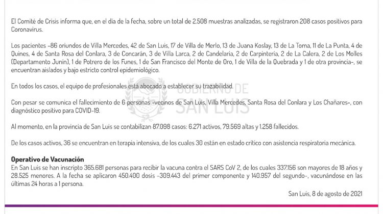 Este domingo se registraron 208 casos de Coronavirus