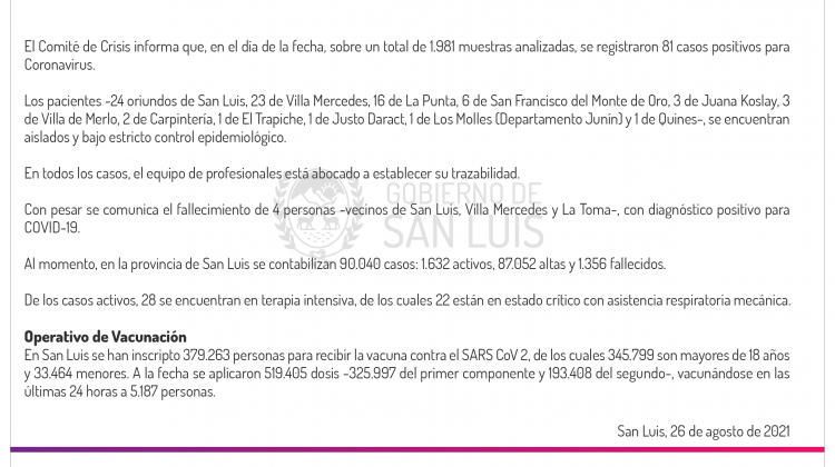 Son 81 los casos de Coronavirus registrados este jueves