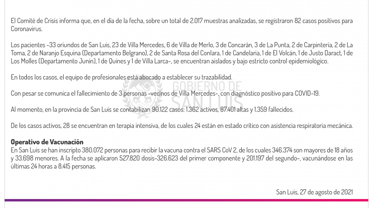 Son 82 los casos de Coronavirus registrados este viernes