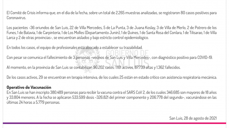 Son 80 los casos de Coronavirus registrados este sábado