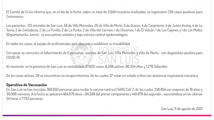 Son 239 los casos de Coronavirus registrados este miércoles