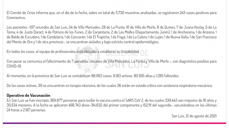 Son 243 los casos de Coronavirus registrados este jueves