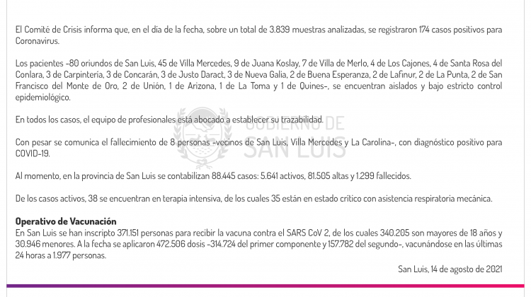 Son 174 los casos de Coronavirus registrados este sábado