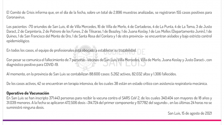 Son 155 los casos de Coronavirus registrados este domingo