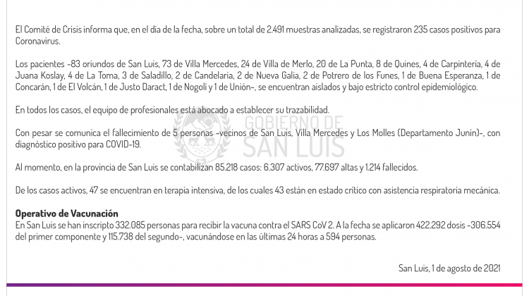 Son 235 los casos de Coronavirus registrados este domingo