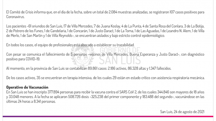 Son 107 los casos de Coronavirus registrados este martes