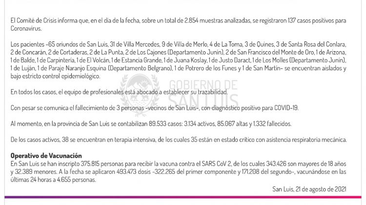 Este sábado se registraron 137 casos de Coronavirus