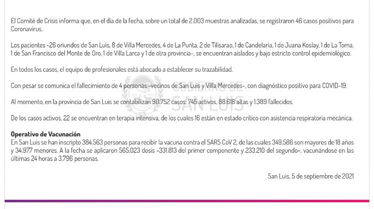 Este domingo se registraron 46 casos de Coronavirus