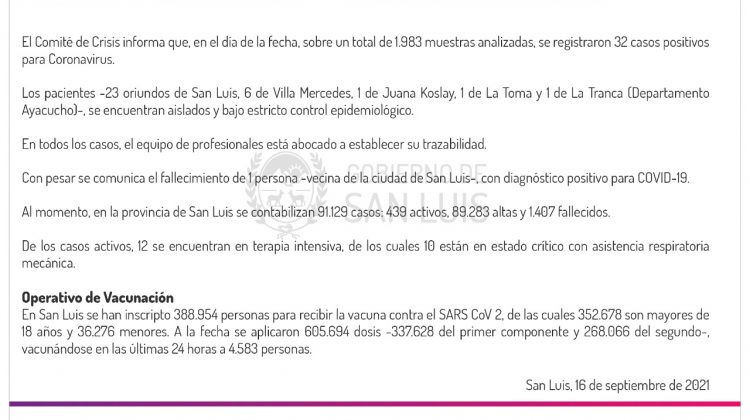 Este jueves se registraron 32 casos de Coronavirus