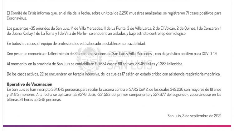 Este viernes se registraron 71 casos de Coronavirus