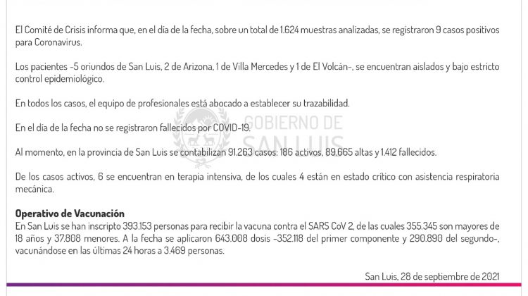 Son 9 los casos de Coronavirus registrados este martes