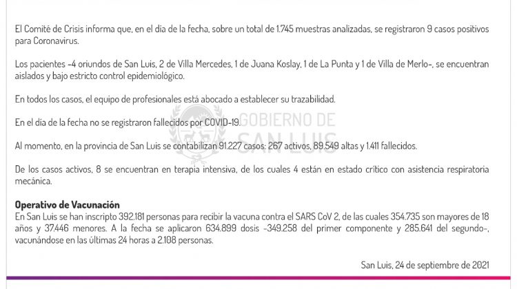 Son 9 los casos de Coronavirus registrados este viernes