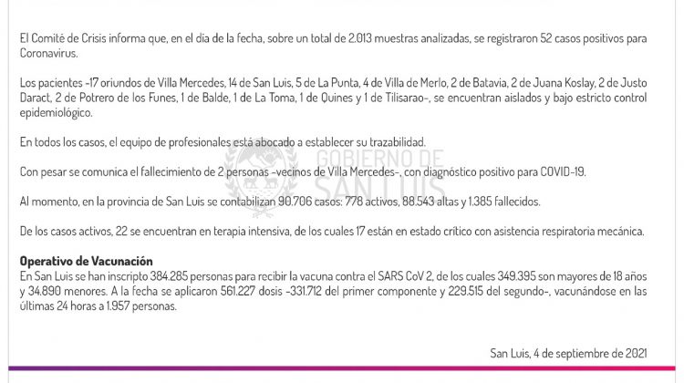 Son 52 los casos de Coronavirus registrados este sábado