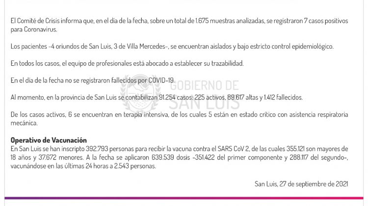 Este lunes se registraron 7 casos de Coronavirus