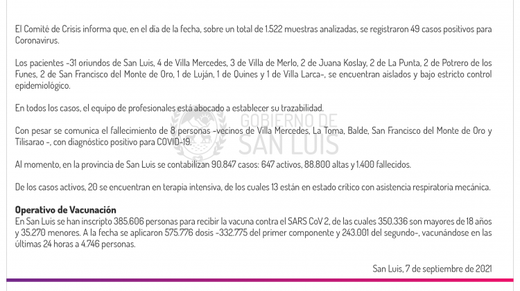 Son 49 los casos de Coronavirus registrados este martes