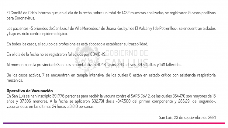 Son 9 los casos de Coronavirus registrados este jueves