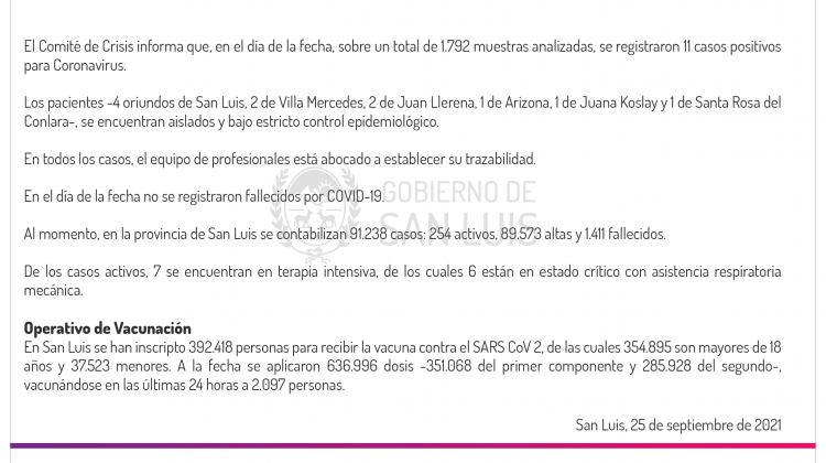 Son 11 los casos de Coronavirus registrados este sábado