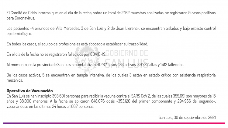 Este jueves se registraron 9 casos de Coronavirus