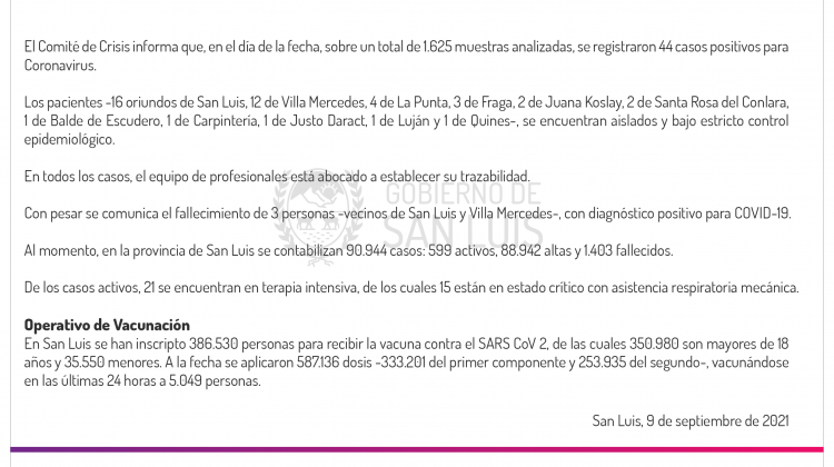 Este jueves se registraron 44 casos de Coronavirus