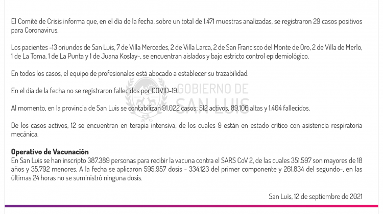 Son 29 los casos de Coronavirus registrados este domingo