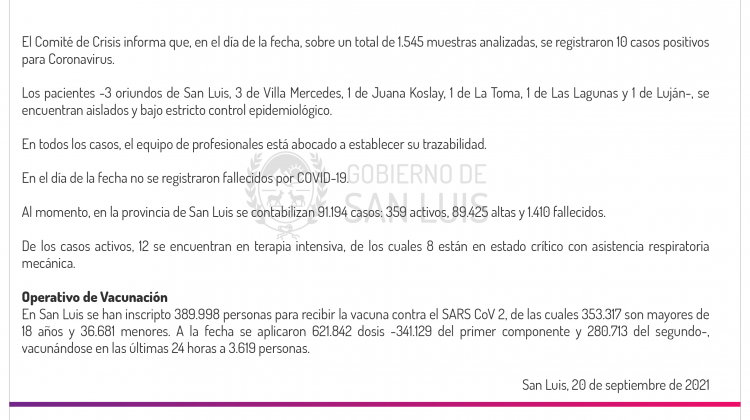 Son 10 los casos de Coronavirus registrados este lunes