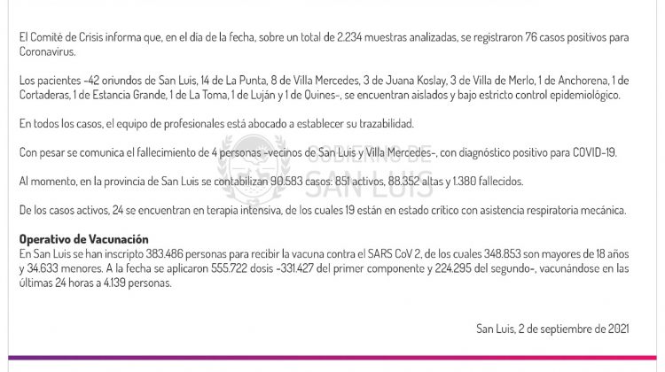 Son 76 los casos de Coronavirus registrados este jueves