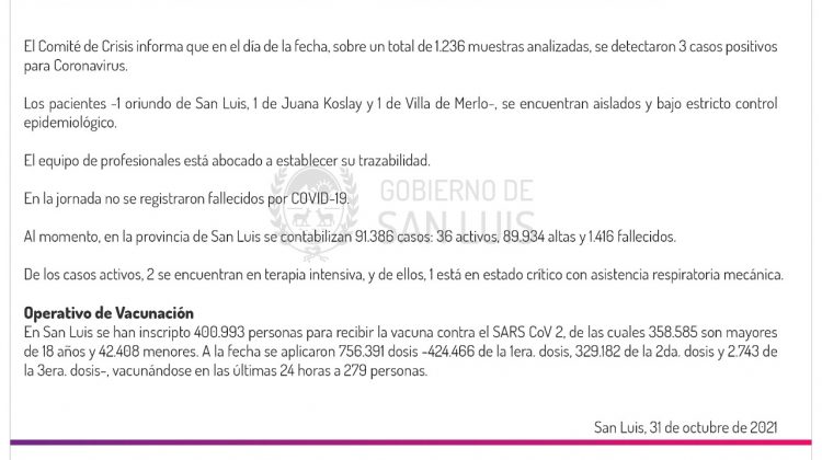 Son 3 los casos de Coronavirus registrados este domingo