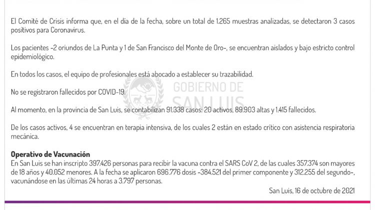 Este sábado se registraron 3 casos de Coronavirus