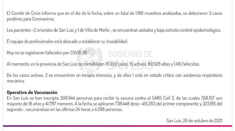 Son 3 los casos de Coronavirus registrados este martes