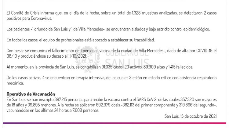 Son 2 los casos de Coronavirus registrados este viernes