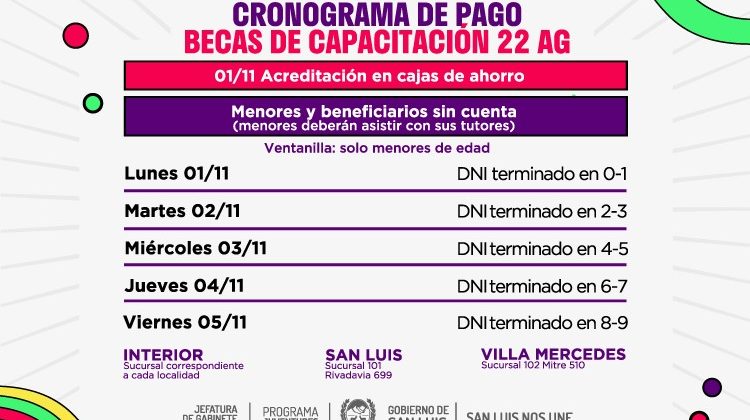 Este lunes se hará efectivo el pago a beneficiarios de la beca 22 AG con el aumento anunciado