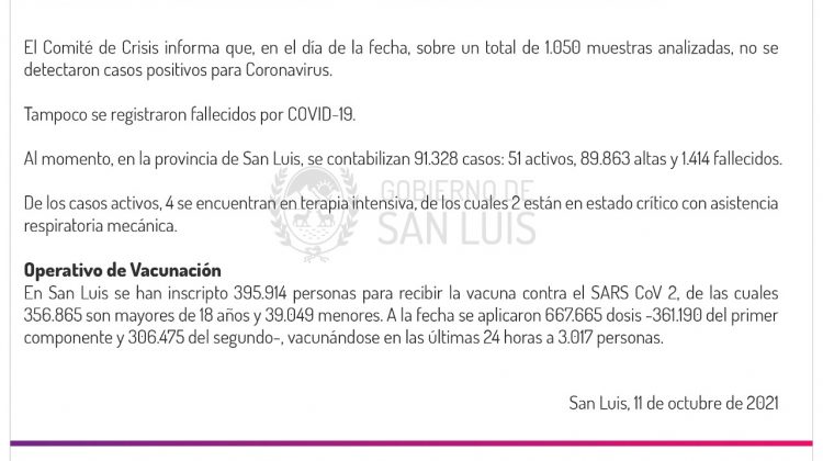 Este lunes no se registraron casos de Coronavirus en San Luis