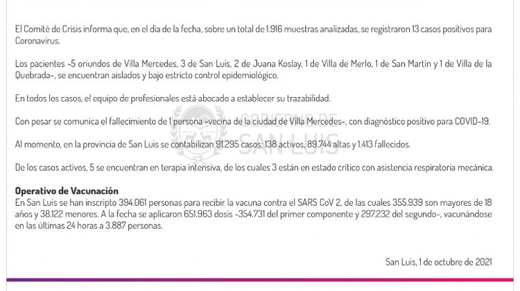 Este viernes se registraron 13 casos de Coronavirus