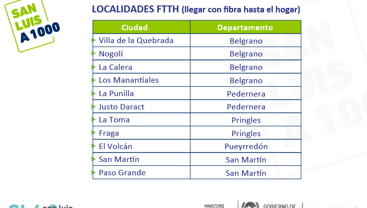 Los hogares de 11 localidades contarán con conectividad a través de fibra óptica