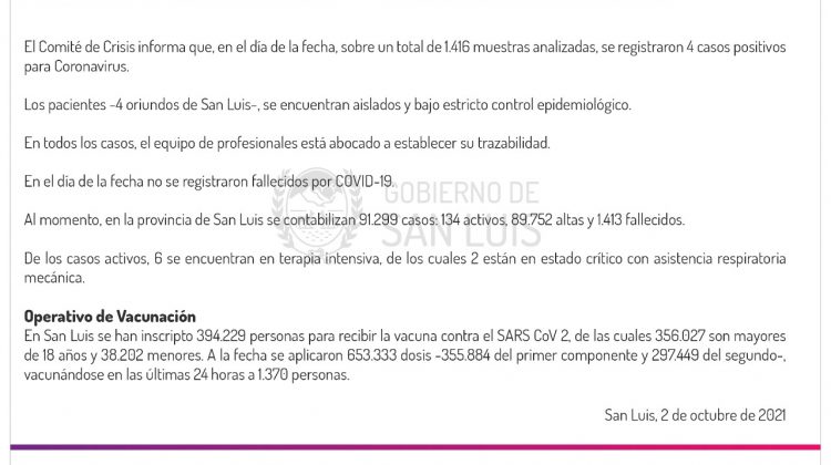 Son 4 los casos de Coronavirus registrados este sábado